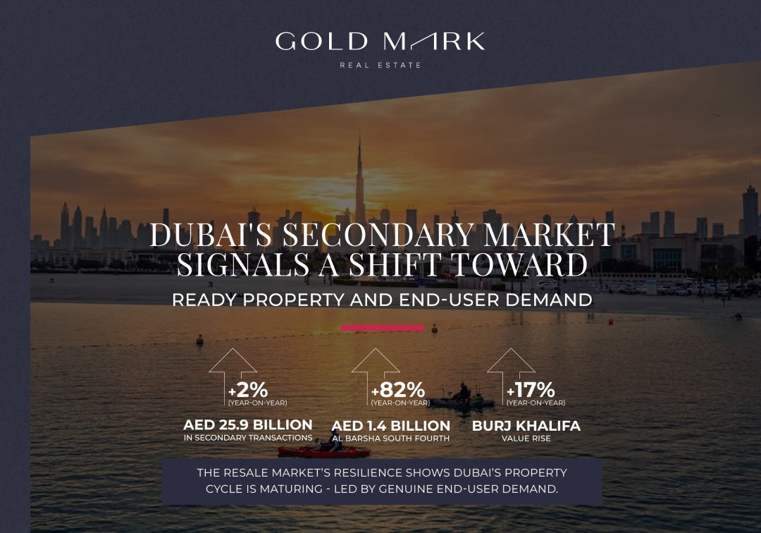 Dubai's Secondary Market Signals a Shift Toward Ready Property and End-User Demand